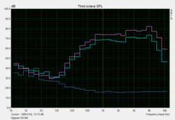 Pink-Noise-Speakertest