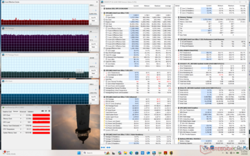 Cyberpunk 2077 Stress (Performance Modus)