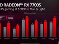AMD Radeon RX 7700S Grafikkarte - Benchmarks und Spezifikationen