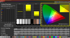 Colorchecker (kalibriert)