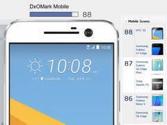 DxOMark: Das HTC 10 hat die beste Kamera