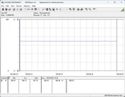 Stromverbrauch Testsystem - Cinebench-R23-nT