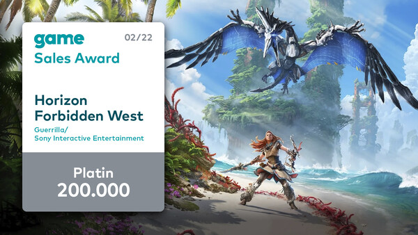Horizon Forbidden West knackte ebenso kurz nach dem Start die Marke von 200.000 verkauften Spielen.