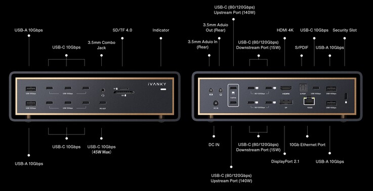 Anschlussdiagramm des iVanky FusionDock Ultra.
