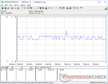 Stromverbrauch im Leerlauf bei Witcher-3-Ultra-Einstellungen