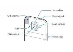 Ein leuchtender Ring um die Kameralinse ersetzt im Galayy J2 die Notification LED.