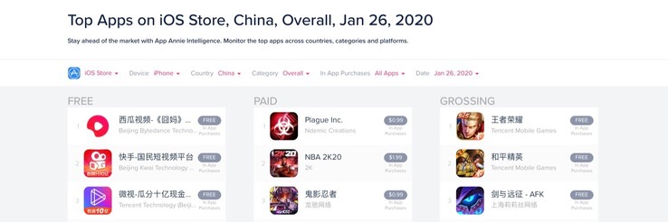 Plague Inc. überholt NBA 2K20 im chinesischen App Store. (Bild: AppAnnie)