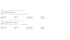 GNSS Zusammenfassung