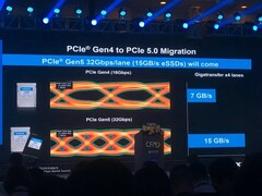 Kioxias erster Prototyp einer PCIe 5.0 SSD erreicht beim sequentiellen Lesen beinahe eine Geschwindigkeit von 15 Gigabyte pro Sekunde (Bild: Weixin)