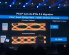 Kioxias erster Prototyp einer PCIe 5.0 SSD erreicht beim sequentiellen Lesen beinahe eine Geschwindigkeit von 15 Gigabyte pro Sekunde (Bild: Weixin)