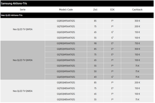Überblick der aktuellen Neo QLED TV Cashbacks (Bilder: Samsung)