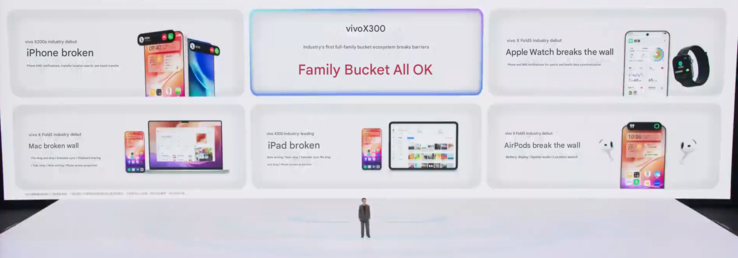 Vivo verspricht eine bessere Zusammenarbeit mit beliebten Apple-Produkten, zumindest in der chinesischen OriginOS 16 Version.