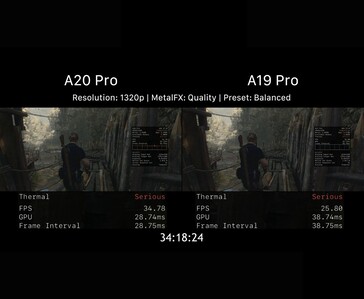 A20 Pro vs. A19 Pro: Gaming-Leistung nach thermisch bedingter Drosselung