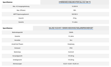 Technische Daten Inverter / Speicher (Quelle: actec-klima)
