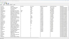 Treiber nach längster Ausführungsdauer gereiht