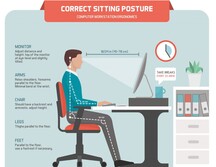 Man sollte sicherstellen, dass der Schreibtisch ergonomisch eingerichtet ist, um Schmerzen zu vermeiden (Bildquelle: Ergonomics Health)