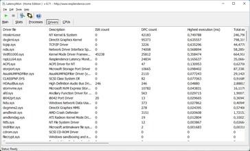 LatencyMon - Treiber