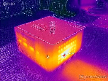 Prime95 Stress (Vorderseite)