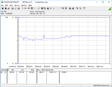 Analyse der Energieaufnahme, Witcher 3