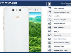 Kameratest DxOMark Mobile: Indisches Smartphone Reliance Jio LYF Earth 1 durchgefallen.