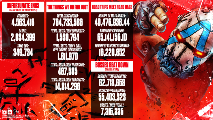 Einige Fun Facts zu Borderland 4 (Bild: Gearbox Software).