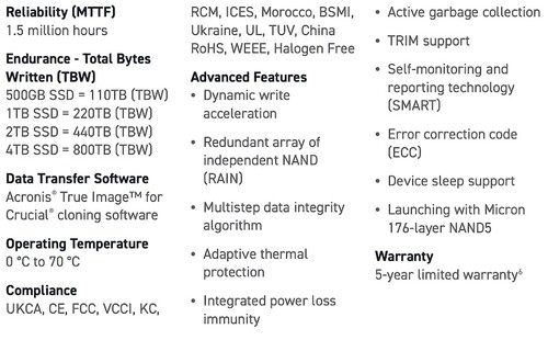 Das offizielle Datenblatt zur P3 4TB SSD (Bild: Crucial)