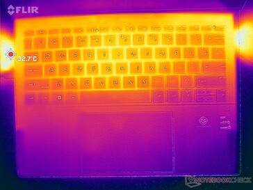 Prime95-+FurMark-Stress (oben)