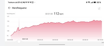 Herzfrequenzverlauf: Huawei Watch GT 7 (41 mm)