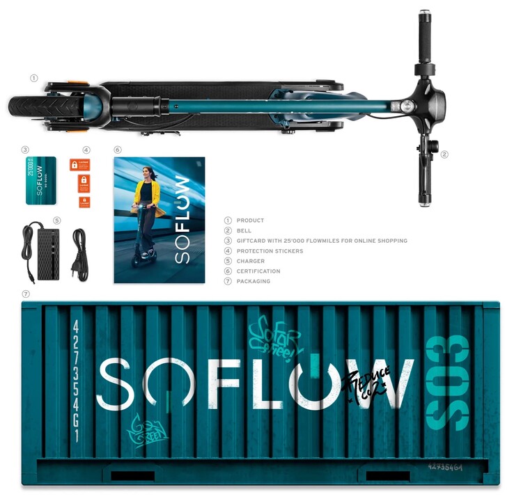 Der Lieferumfang des SoFlow SO3 E-Scooters