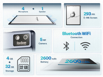 Verbaut sind auch ein Mikrofon und vier Lautsrpecher (Bildquelle: iFlytek)