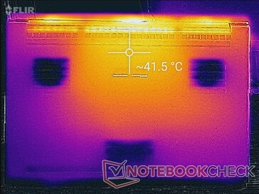 Prime95+FurMark-Last (unten)