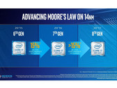 Intel teasert bereits sein zweites Skylake-Refresh Coffee Lake für das 2. Halbjahr 2017.