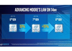 Intel teasert bereits sein zweites Skylake-Refresh Coffee Lake für das 2. Halbjahr 2017.
