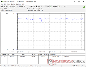 Cyberpunk 2077 1.080p Ultra Verbrauch
