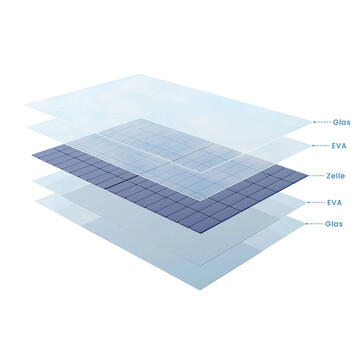 Glas-Glas-Module gelten als widerstandsfähig und langlebig (Bild: Powerness)
