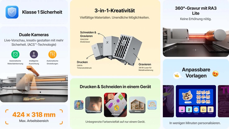 Das Modell kann mit drei Modulen genutzt werden