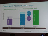 Der Cortex-A73 SOC bietet mehr Leistung und kann diese permanent zur Verfügung stellen.