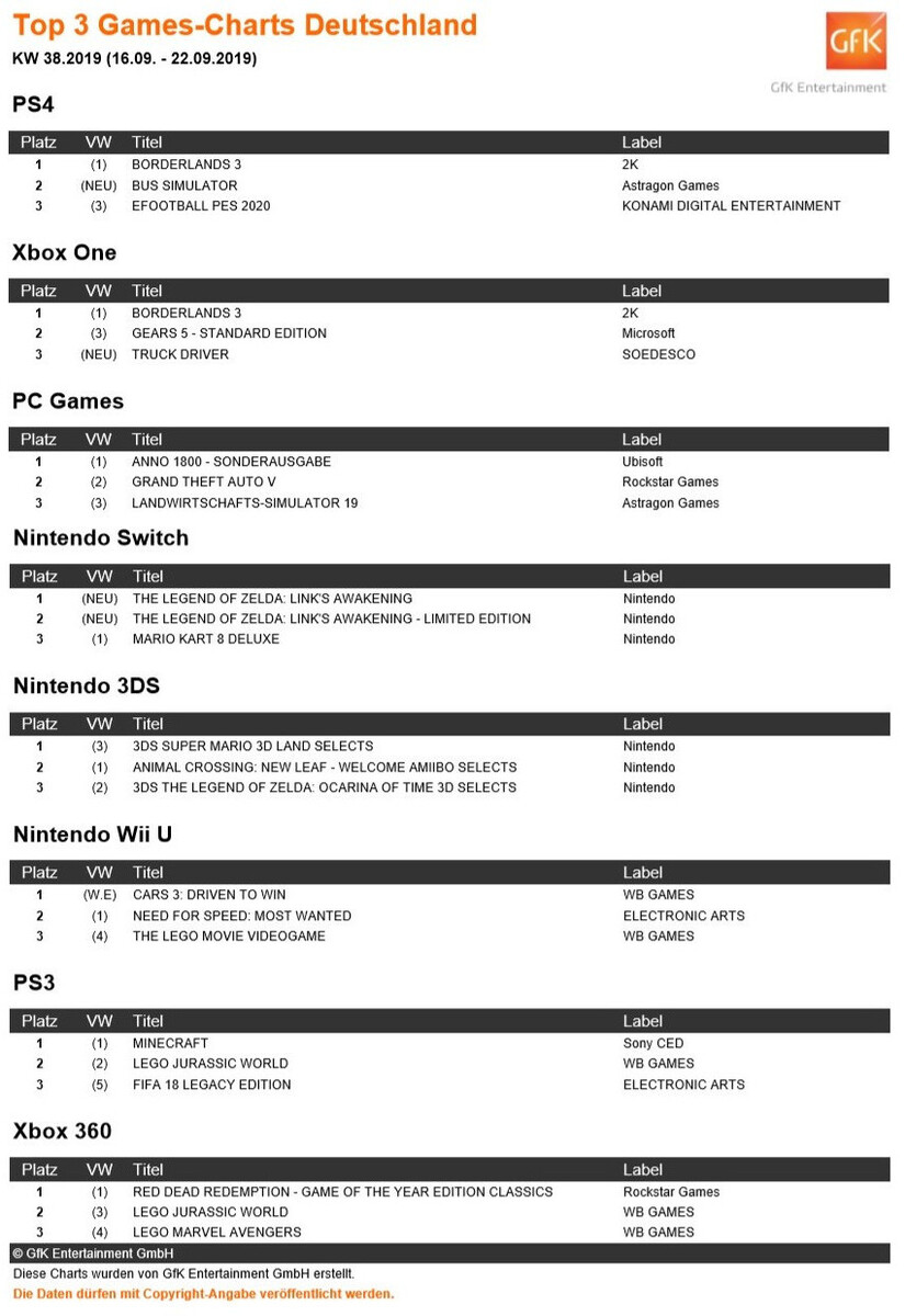 Wii U Spiele Charts