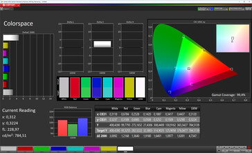 Farbraum (Bildschirmfarbe Natürlich, Zielfarbraum DCI-P3)
