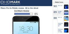 DxOMark: Meizu Pro 6s Smartphone hat gute Kamera