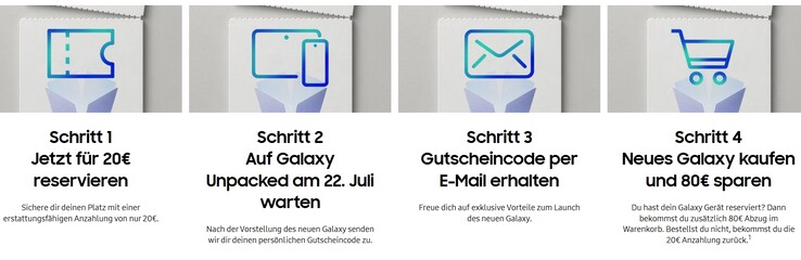 So beschreibt Samsung den Reservierungsprozess.