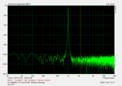 harmonische Verzerrungen und Rauschen der Klinke (SNR: 98,82 dBFS)