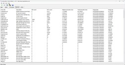 Treiber nach längster Ausführungsdauer gereiht