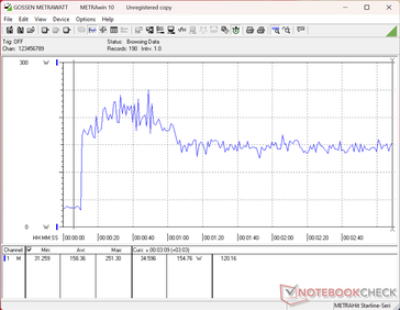 Prime95+FurMark Stress eingeleitet bei 10s Marke