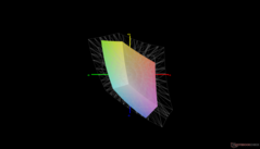 vs. sRGB: 55 % Abdeckung