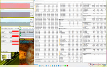 Prime95+FurMark Stress