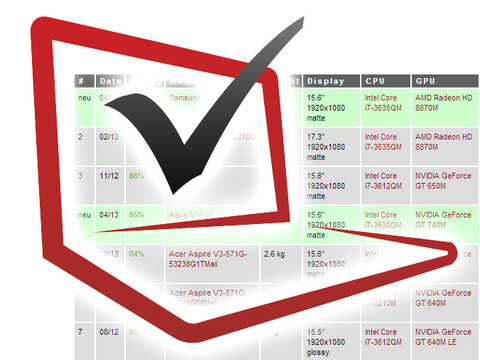 Die beliebtesten Laptops von Ende 2017