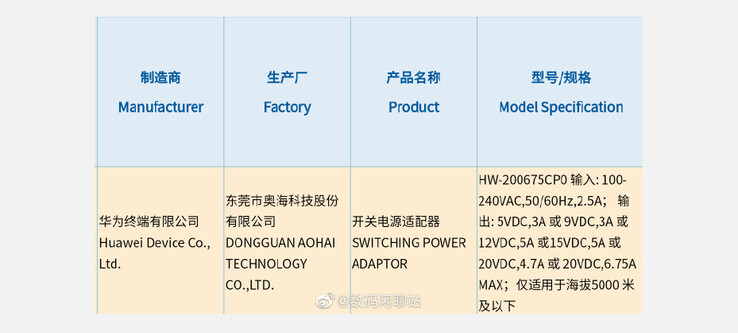 Das neueste Ladegerät von Huawei kann Smartphones mit maximal 20 Volt bei 6,75 Ampere laden. (Bild: Digital Chat Station, Weibo)