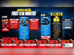 Die Roadmap für Borderlands 4 nach der Markteinführung. (Bildquelle: 2K Games)
