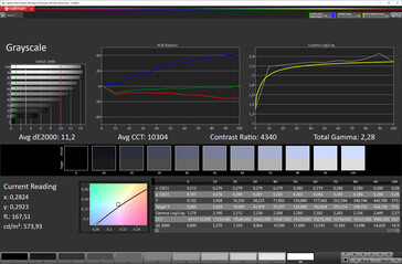 Graustufen (Zielfarbraum: sRGB)